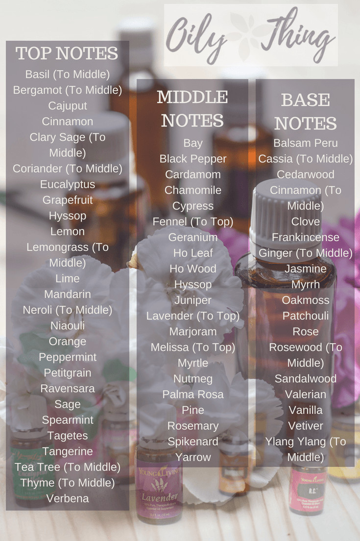 Essential Oils Scent Characterestics - Notes